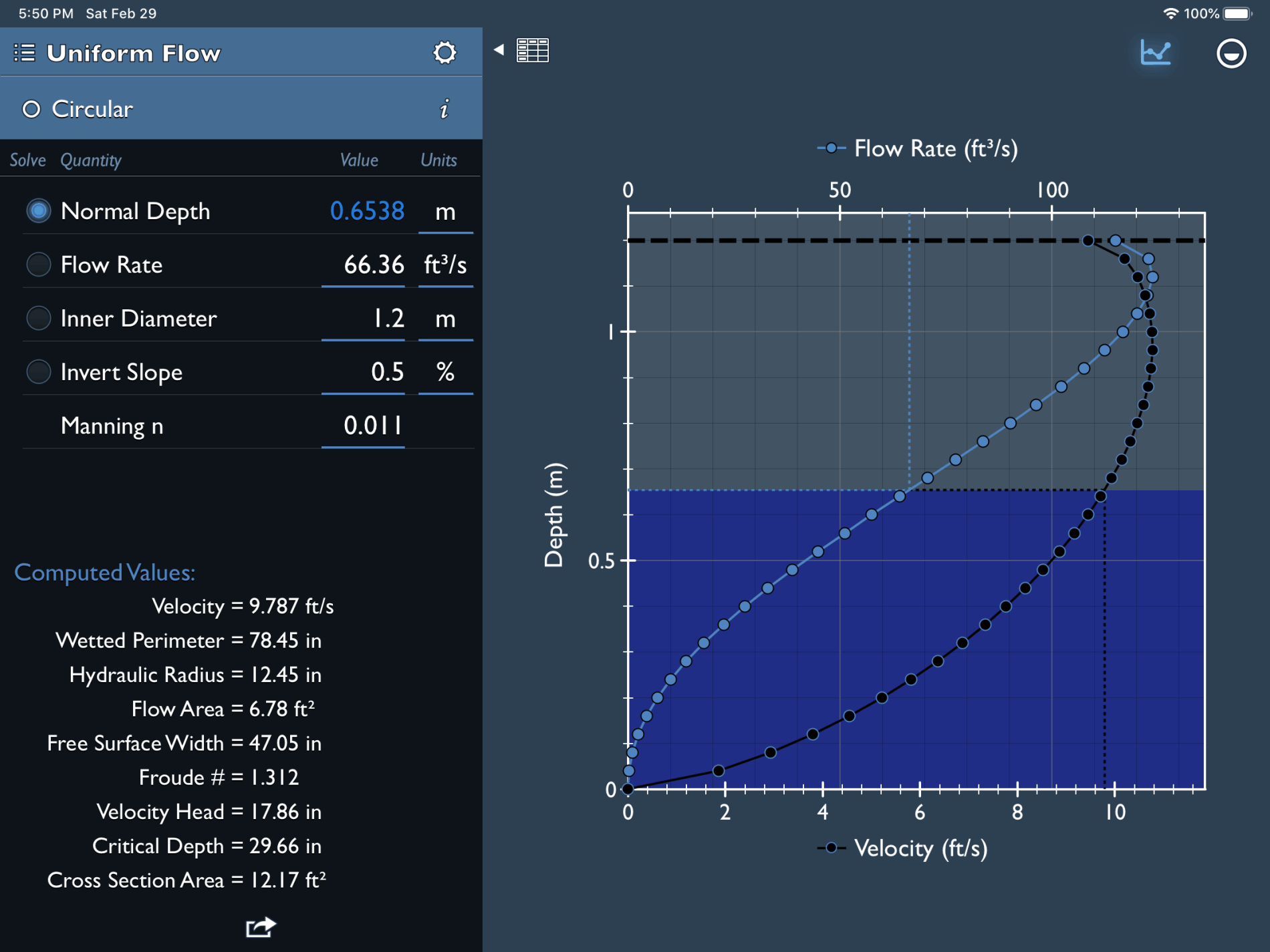 Fluid Flow iPad