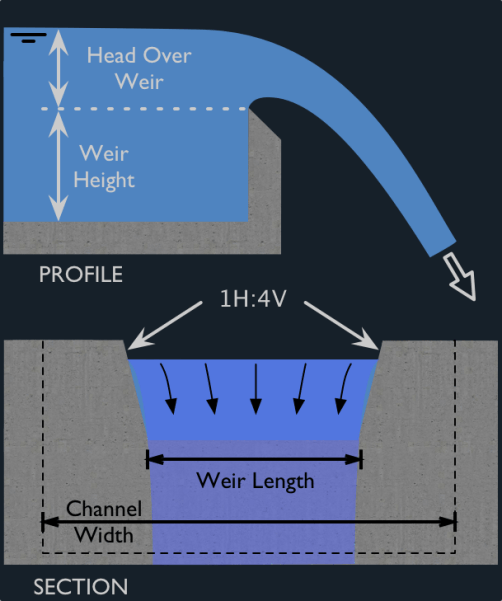 Weir